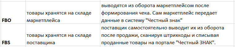 честный знак маркетплейсы.png честный знак маркетплейсы.png
