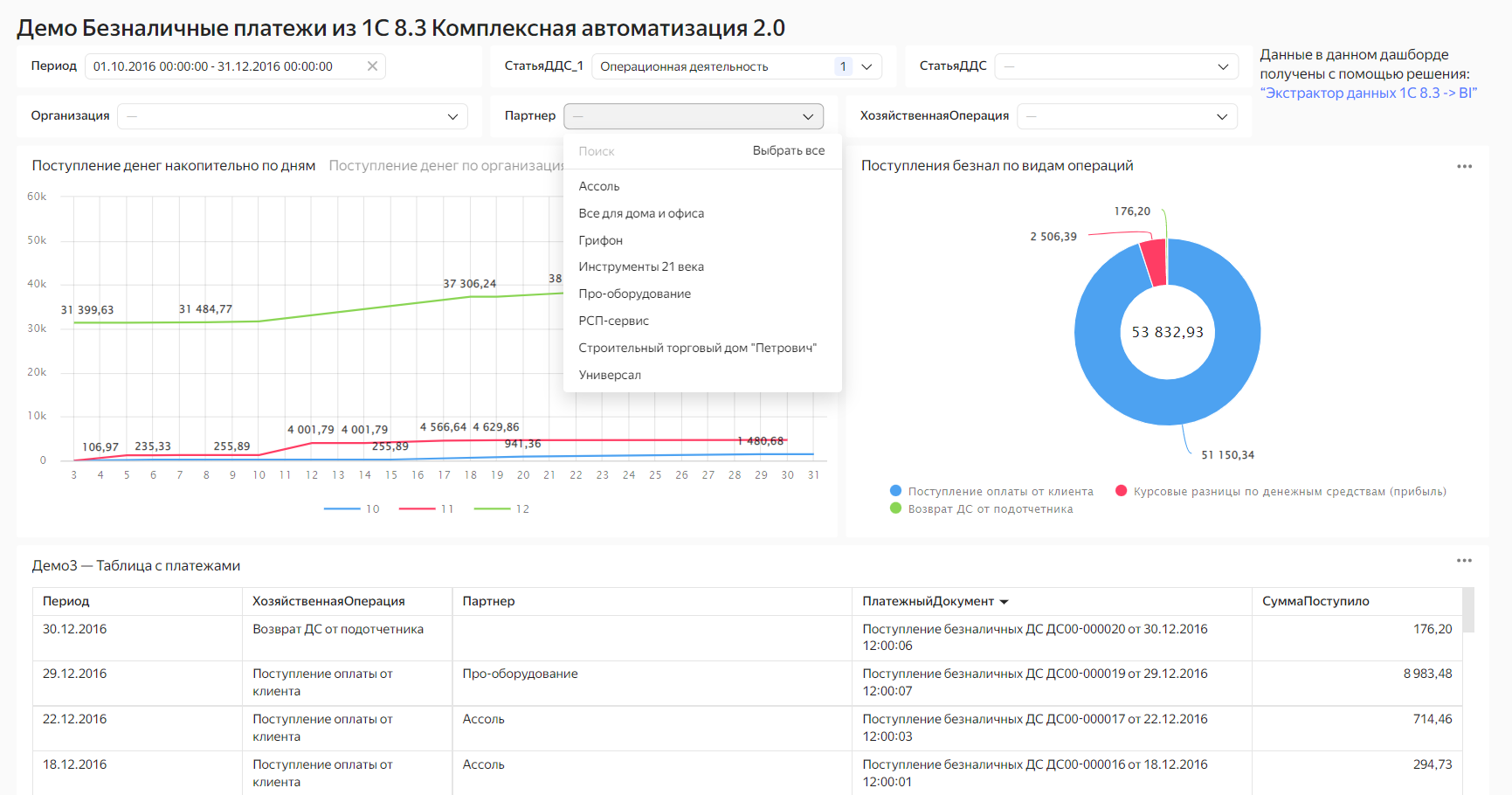 дашборд из Datalens демо3 дашборд из Datalens демо3.png