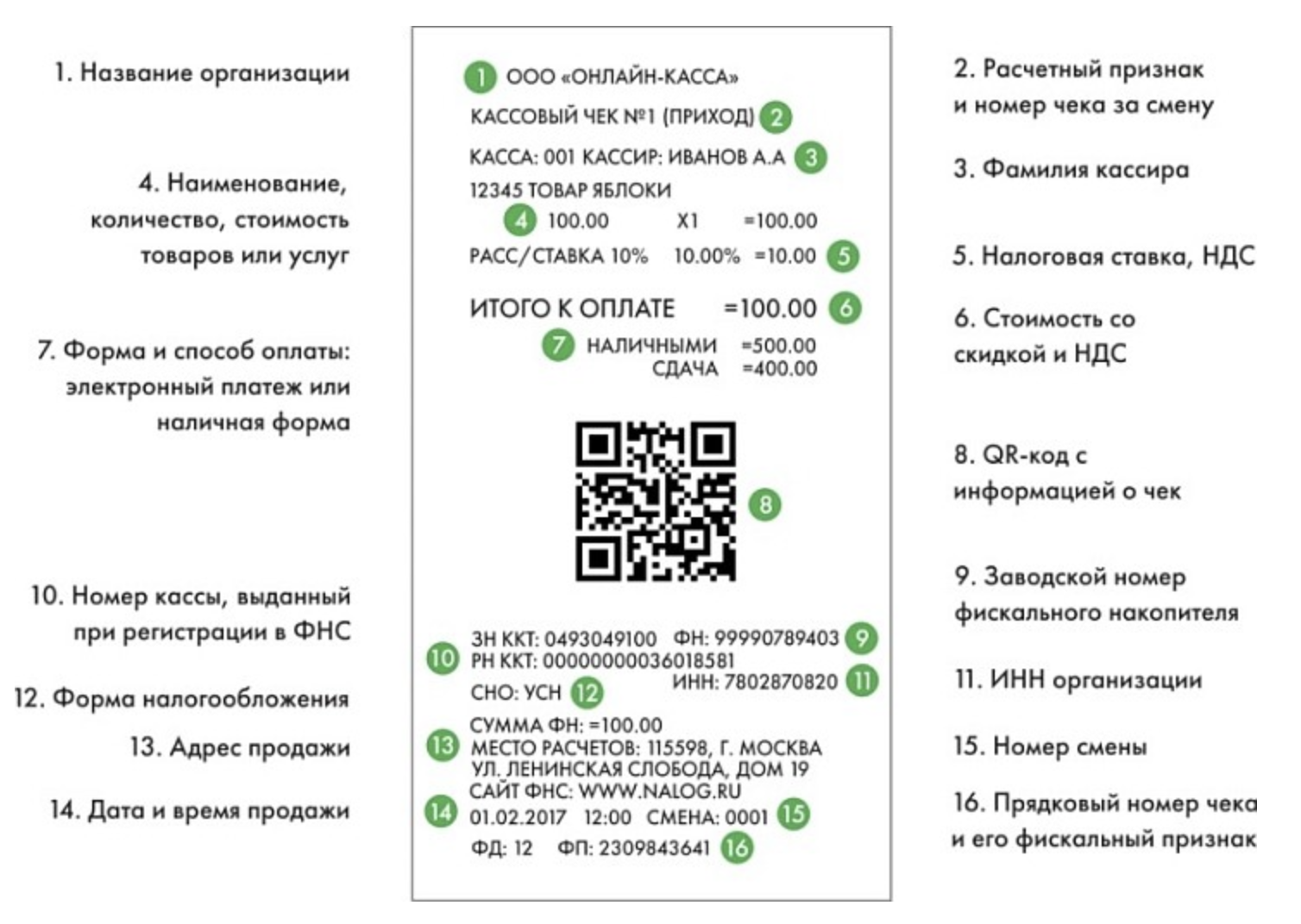 Место расчетов в чеке. Обязательные реквизиты кассового чека в 2020 году. Как выглядит чек онлайн кассы. Обязательные реквизиты фискального кассового чека. Обязательные реквизиты кассового чека 54 ФЗ.