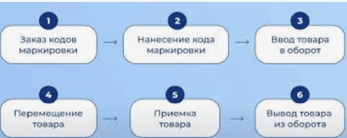 схема парфюм.png схема парфюм.png